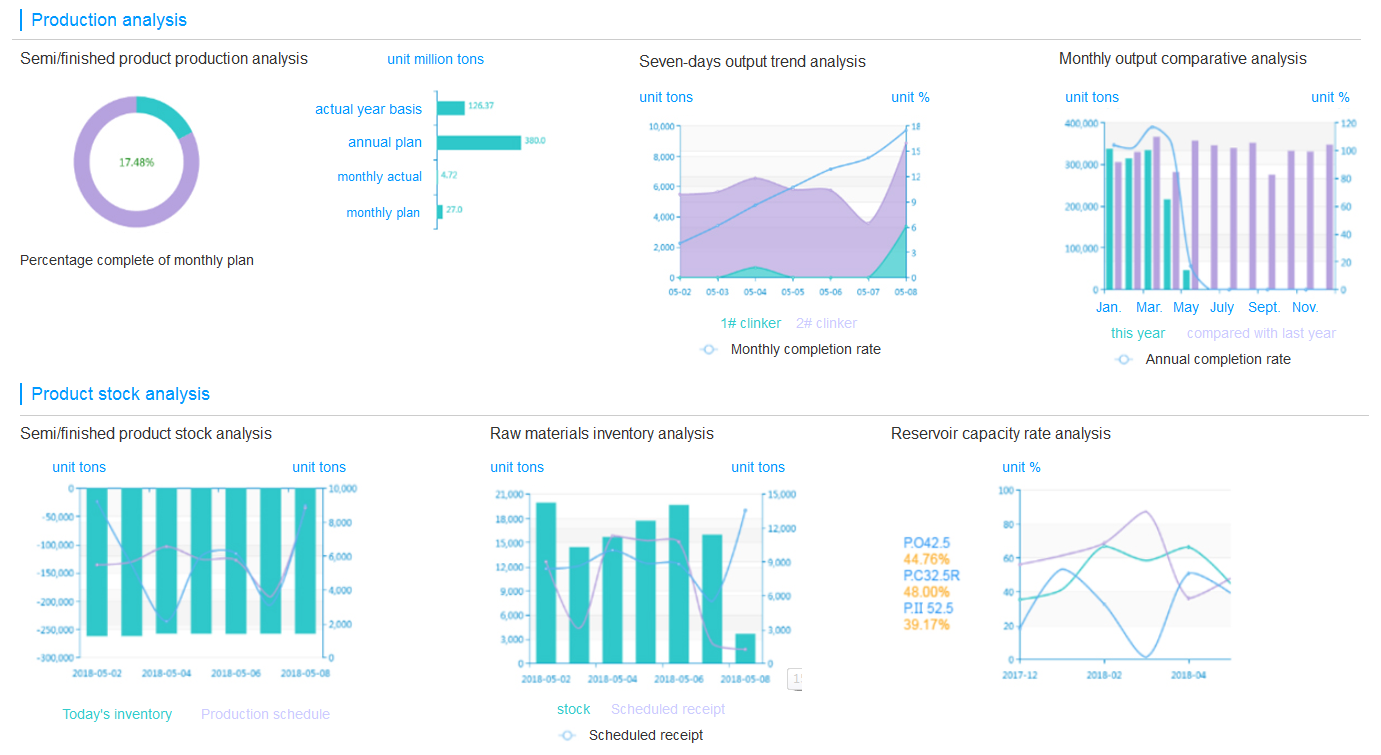 1539915207806084ASN9.png 智能分析系統圖表.png