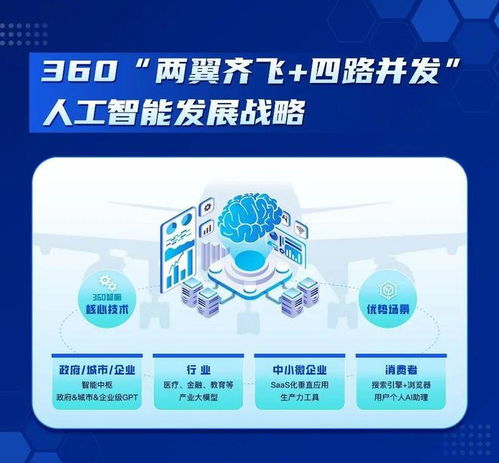 360放大招，中國(guó)首個(gè)“微軟-OpenAI”產(chǎn)研模式誕生，人工智能應(yīng)用軟件開發(fā)迎來(lái)新范式